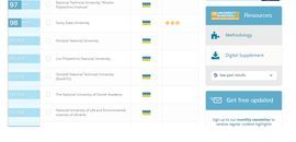 Острозька академія в десятці українських вишів за рейтингом оцінювання QS University Rankings: EECA 2016