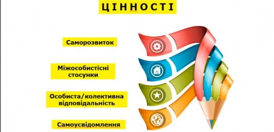 Успішні практики академічної доброчесності НаУОА