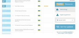 Острозька академія в десятці українських вишів за рейтингом оцінювання QS University Rankings: EECA 2016