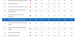 Ostroh Academy is in the top ten among Ukrainian universities of the international rating UI GreenMetric World
