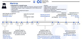 До уваги вступників у магістратуру НаУОА 2019!