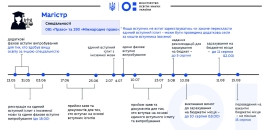 До уваги вступників у магістратуру НаУОА 2019!