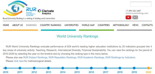 Острозька академія в топ-5 українських університетів відповідно до міжнародного  рейтингу CLARIVATE ANALYTICS RUR
