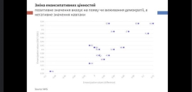 Інтелектуальний фронт: про ціннісні орієнтації українців розповів Віталій Лебедюк