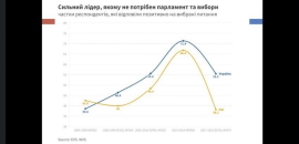 Інтелектуальний фронт: про ціннісні орієнтації українців розповів Віталій Лебедюк