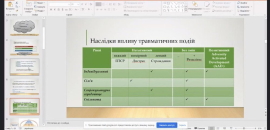 Психологічний фронт: про внутрішню опору під час війни розповіла Оксана Матласевич