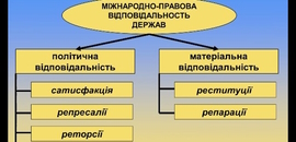 В Острозькій академії відбулася лекція «Актуальні проблеми міжнародного гуманітарного права»