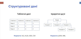 В Острозькій академії відбулася лекція «Що таке Open Data? Історія становлення відкритих даних»