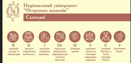 Про освітні можливості для ветеранів говорили в Острозькій академії