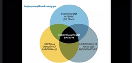 В Острозькій академії відбулася лекція «Критичне мислення і протидія пропаганді для викладачів»