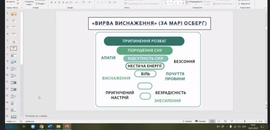 Про емоційне вигорання під час війни розповіла Оксана Матласевич