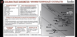 Про ціннісний портрет українців в умовах війни розповіла Марина Стародубська